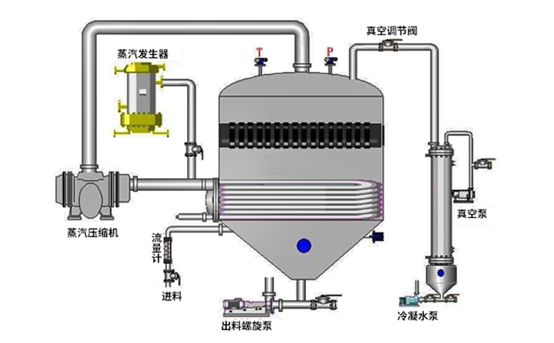 三效蒸發器動態原理圖