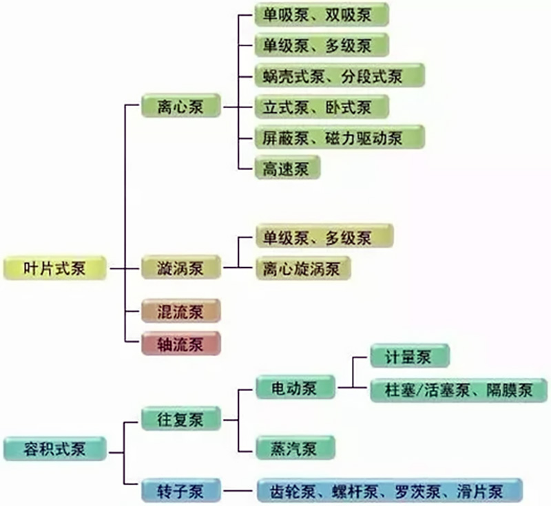 泵的配管與設(shè)計(jì)安裝